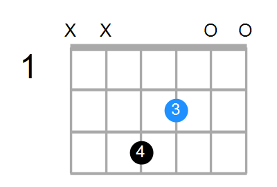 Asus2/F Chord